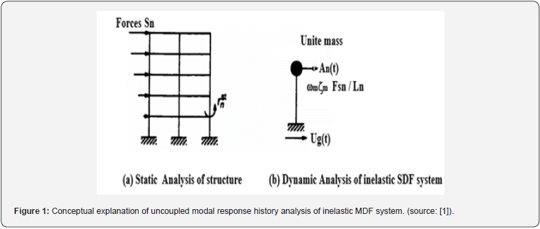 Click here to view Large Figure 1