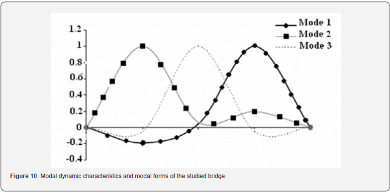 Click here to view Large Figure 10
