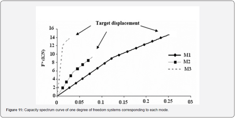 Click here to view Large Figure 11