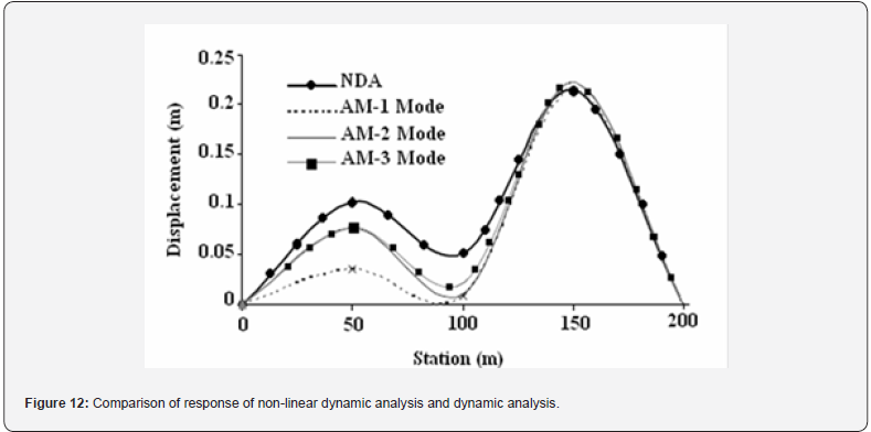 Click here to view Large Figure 12
