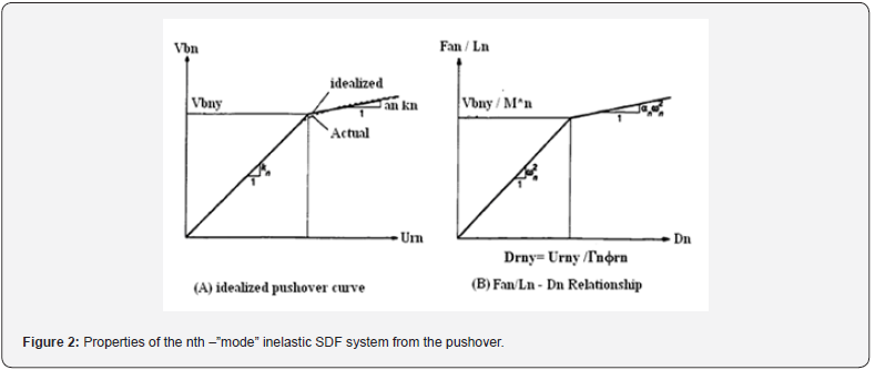 Click here to view Large Figure 2