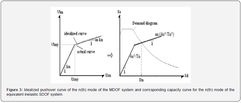Click here to view Large Figure 3