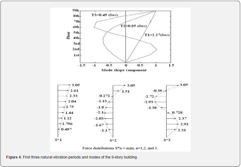 Click here to view Large Figure 4