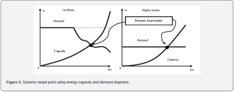 Click here to view Large Figure 5