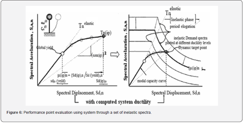 Click here to view Large Figure 6