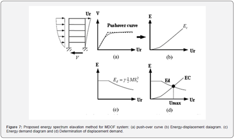 Click here to view Large Figure 7