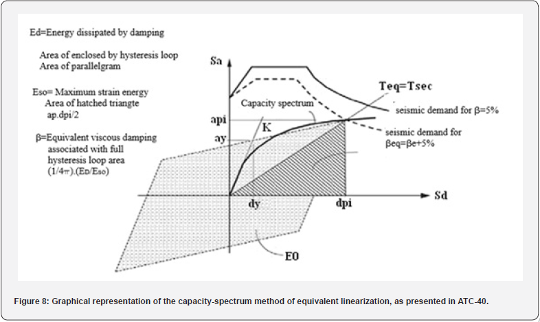 Click here to view Large Figure 8