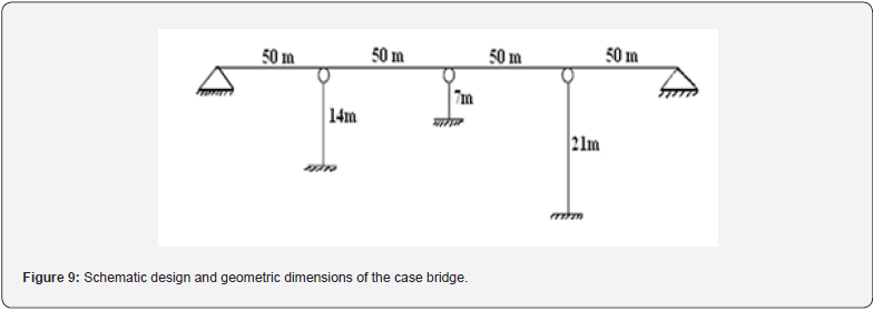 Click here to view Large Figure 9
