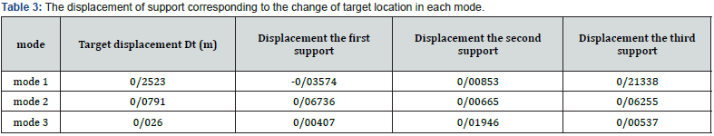Click here to view Large Table 3