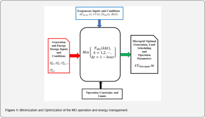 Click here to view Large Figure 1