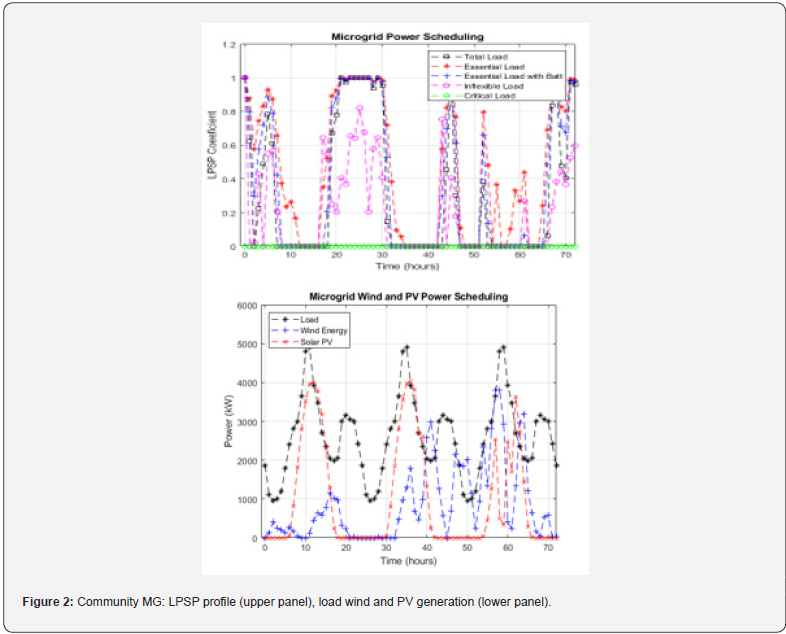 Click here to view Large Figure 2