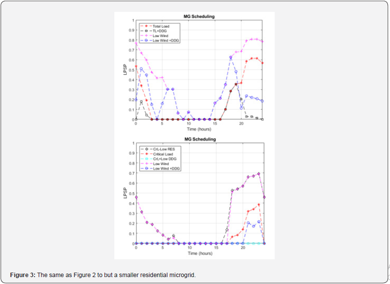 Click here to view Large Figure 3
