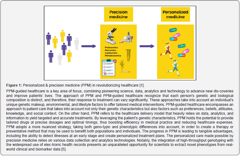 Click here to view Large Figure 1