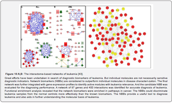 Click here to view Large Figure 14