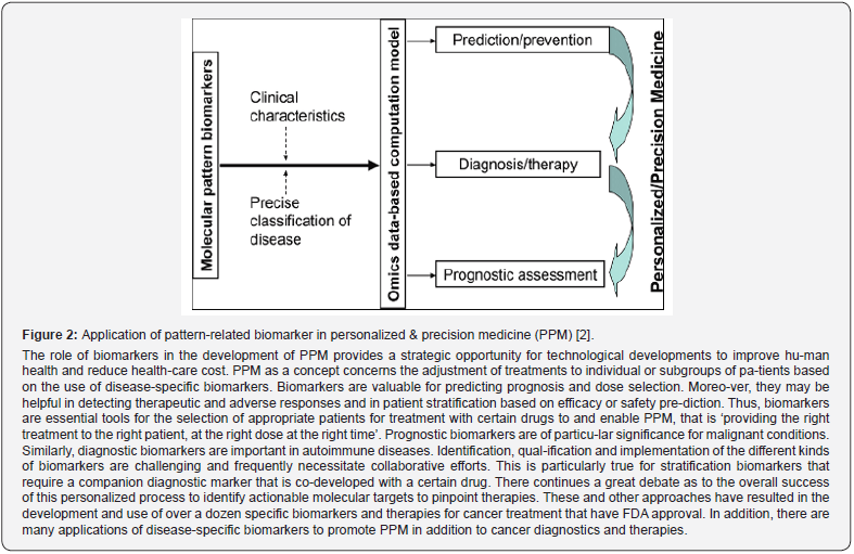Click here to view Large Figure 2