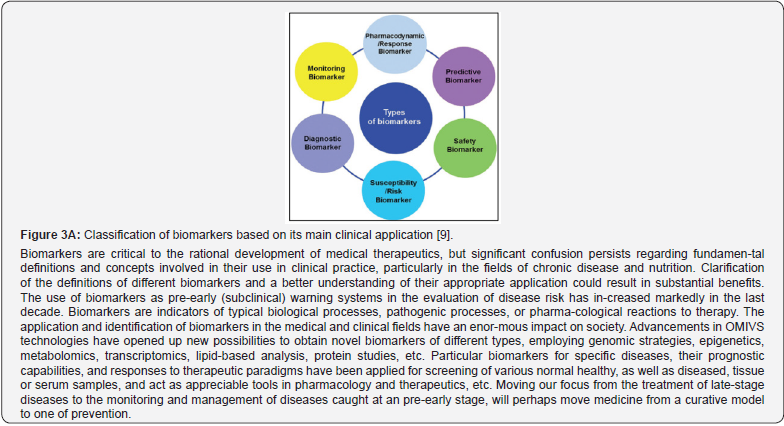 Click here to view Large Figure 3