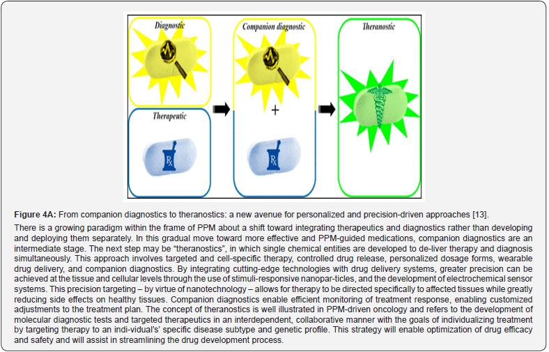 Click here to view Large Figure 5