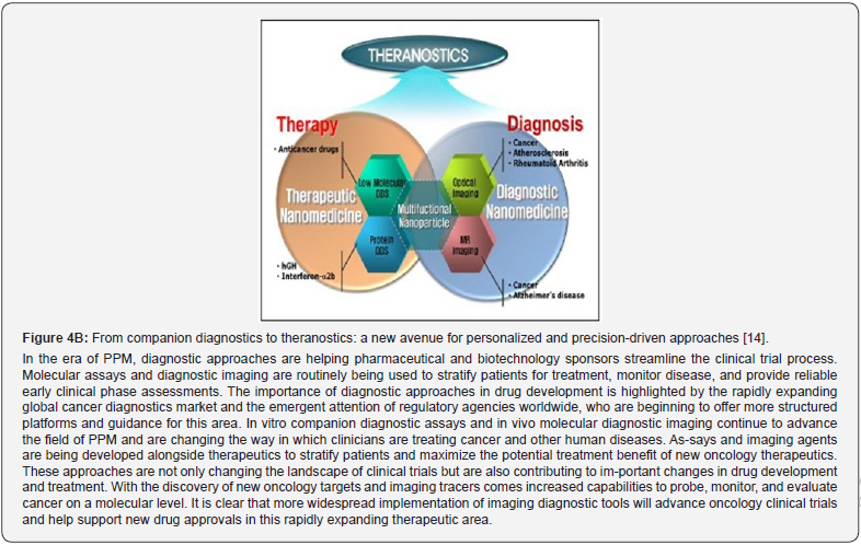 Click here to view Large Figure 6