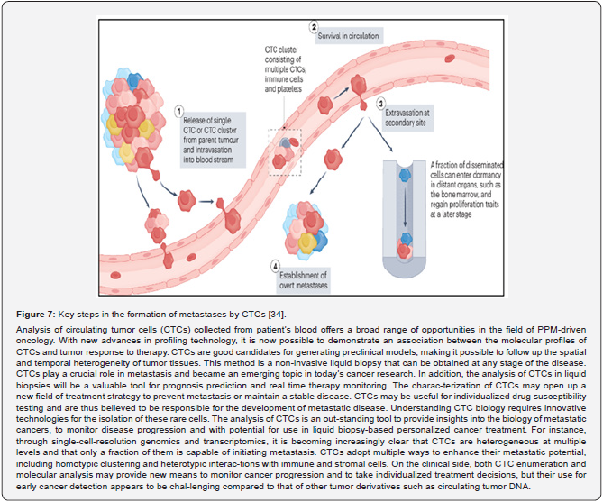 Click here to view Large Figure 9
