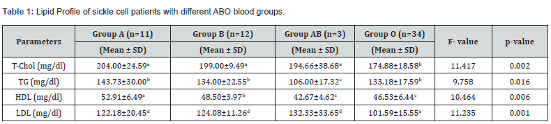 Click here to view Large Table 1
