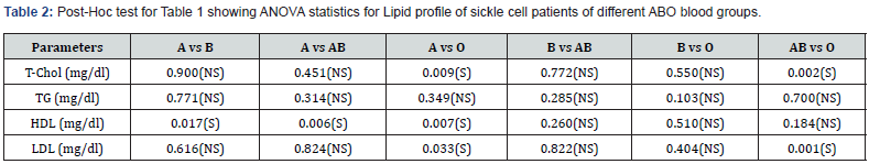 Click here to view Large Table 2