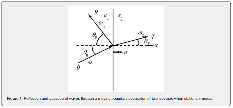 Click here to view Large Figure 1