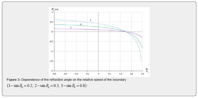 Click here to view Large Figure 3