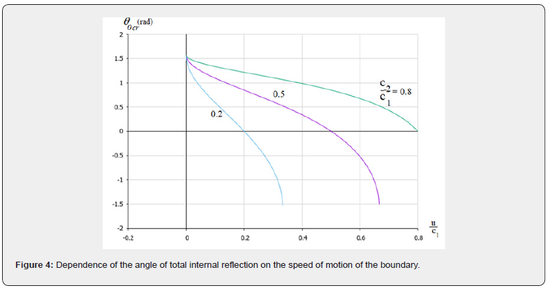 Click here to view Large Figure 4