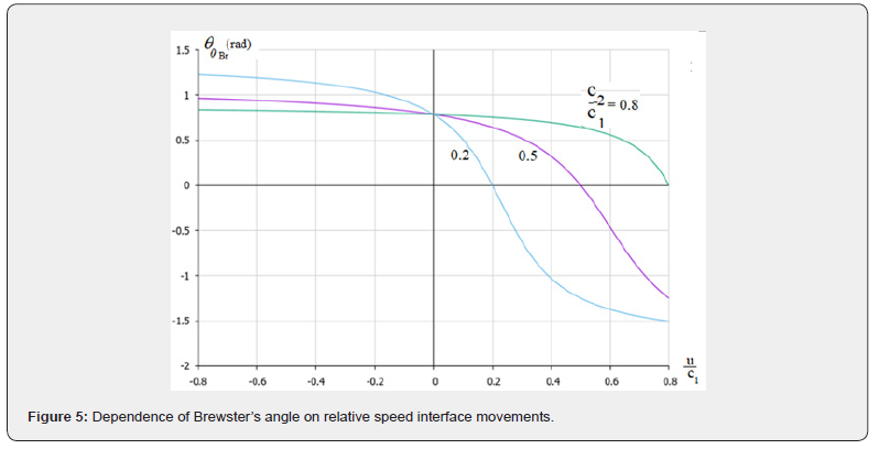Click here to view Large Figure 5