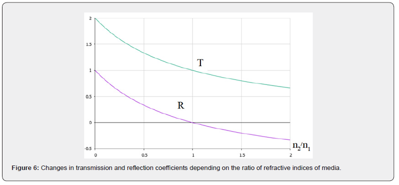 Click here to view Large Figure 6