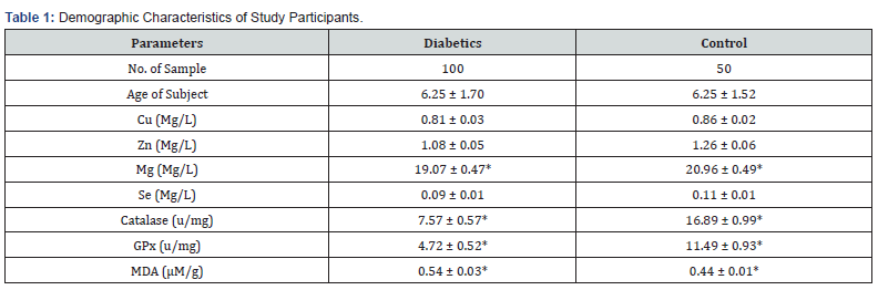 Click here to view Large Table 1