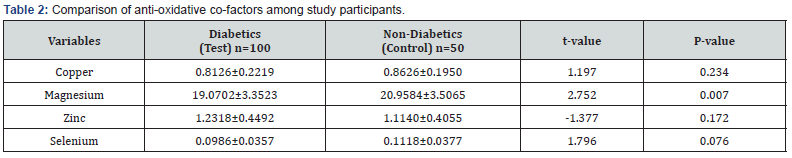 Click here to view Large Table 2