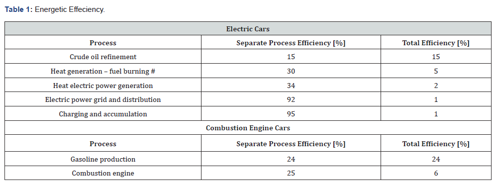 Click here to view Large Table 1