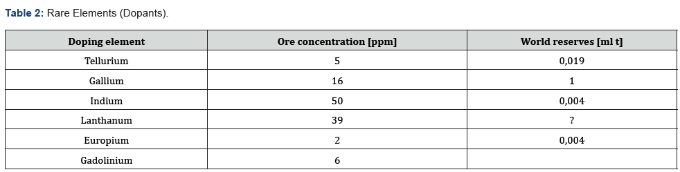 Click here to view Large Table 2