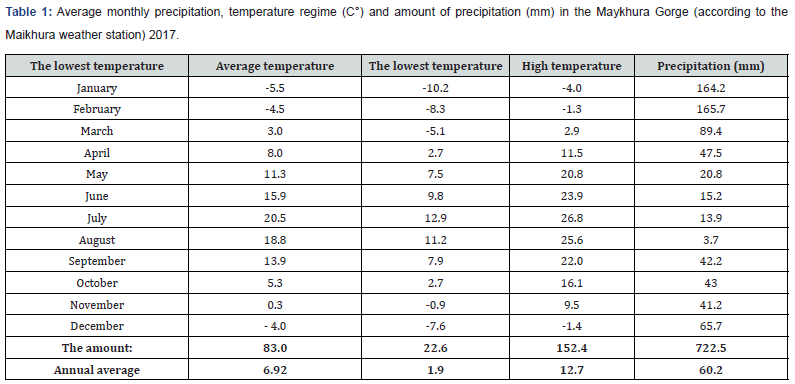Click here to view Large Table 1