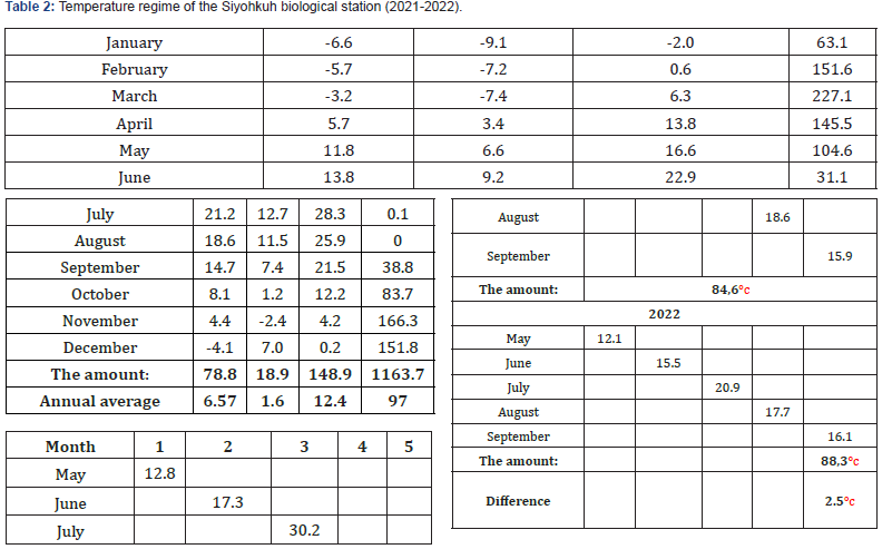 Click here to view Large Table 2