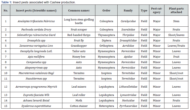 Click here to view Large Table 1