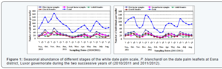 Click here to view Large Figure 1