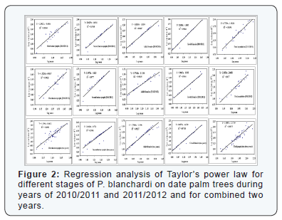 Click here to view Large Figure 2