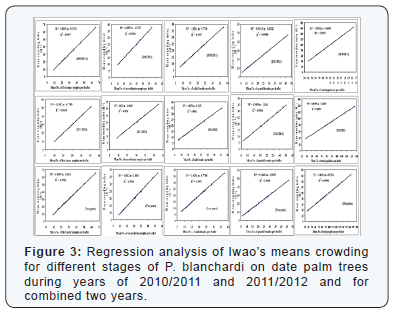 Click here to view Large Figure 3