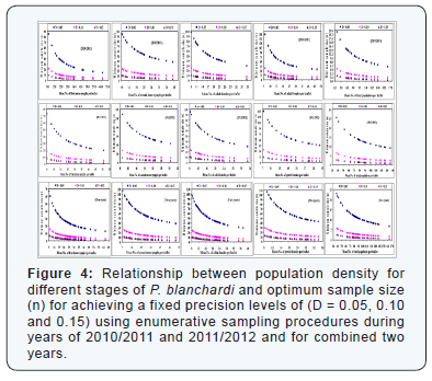 Click here to view Large Figure 4