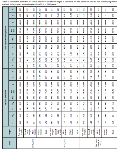 Click here to view Large Table 2