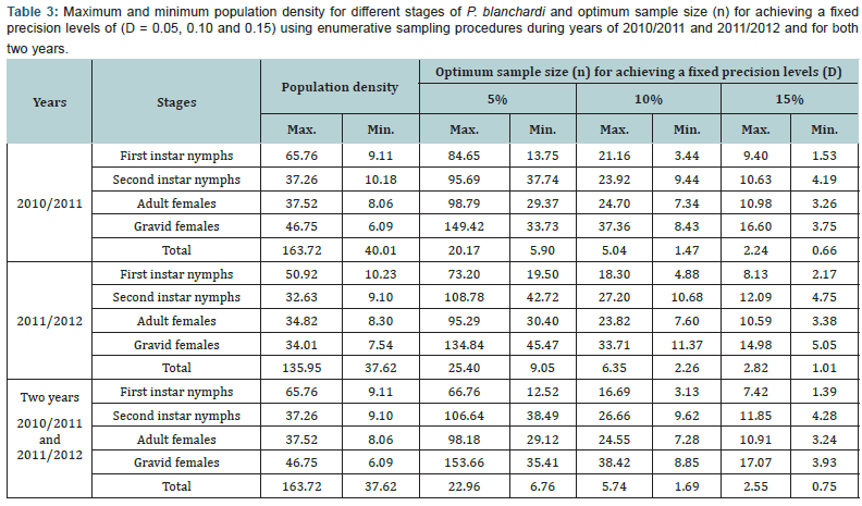 Click here to view Large Table 3