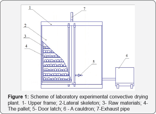 Click here to view Large Figure 1