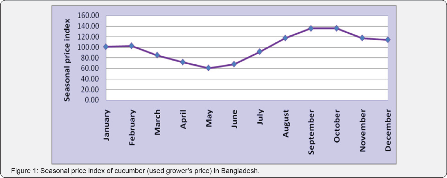 Click here to view Large Figure 1