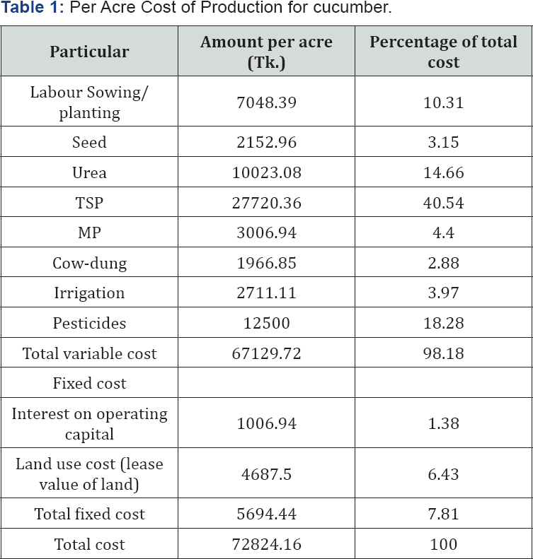 Click here to view Large Table 1