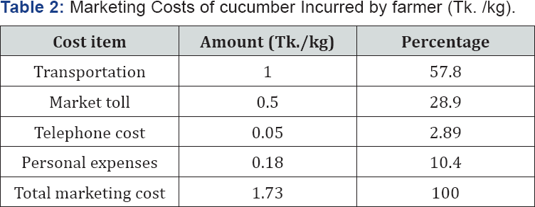 Click here to view Large Table 2