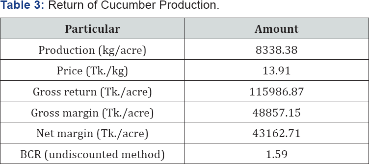 Click here to view Large Table 3