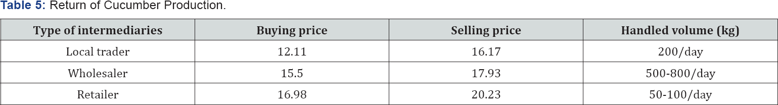 Click here to view Large Table 5