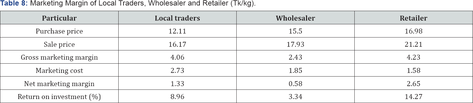 Click here to view Large Table 8